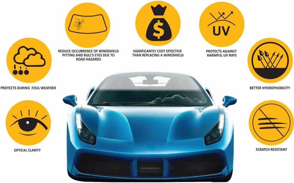 Unveiling Benefits of Windshield Protection Film